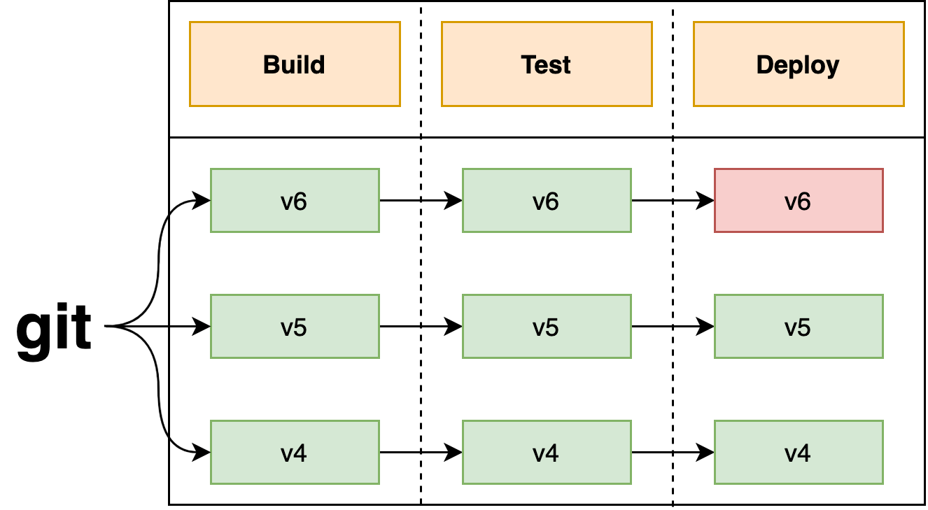 Users accessing an auto scaling service behind a load balancer.